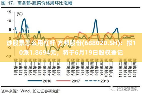 炒股票怎么用杠杆 方邦股份(688020.SH)：拟10派1.8694元，将于6月19日股权登记