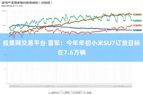 股票网交易平台 雷军：今年年初小米SU7订货目标在7.6万辆