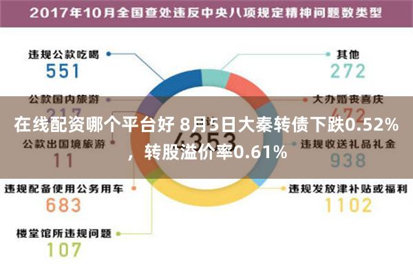 在线配资哪个平台好 8月5日大秦转债下跌0.52%，转股溢价率0.61%