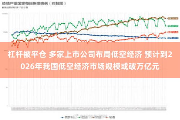 杠杆被平仓 多家上市公司布局低空经济 预计到2026年我国低空经济市场规模或破万亿元