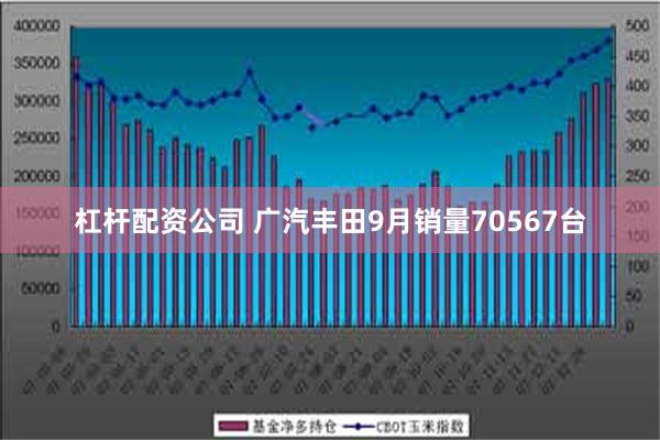 杠杆配资公司 广汽丰田9月销量70567台