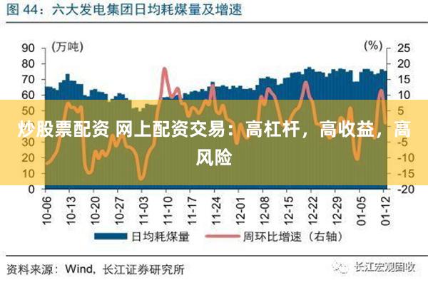 炒股票配资 网上配资交易：高杠杆，高收益，高风险