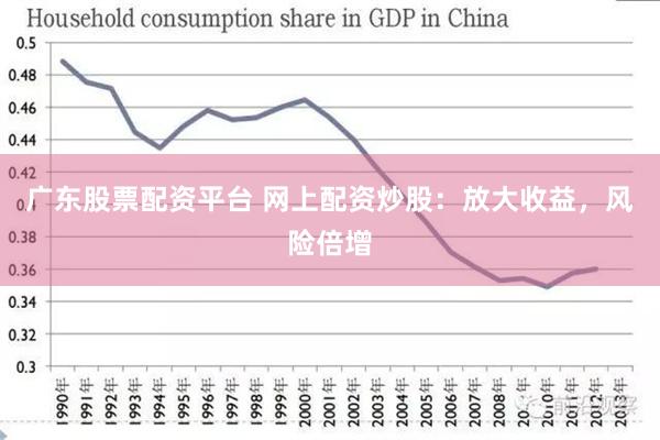 广东股票配资平台 网上配资炒股：放大收益，风险倍增