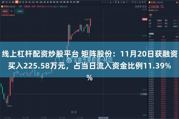 线上杠杆配资炒股平台 矩阵股份：11月20日获融资买入225.58万元，占当日流入资金比例11.39%