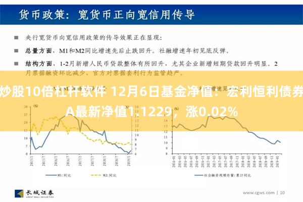 炒股10倍杠杆软件 12月6日基金净值：宏利恒利债券A最新净值1.1229，涨0.02%