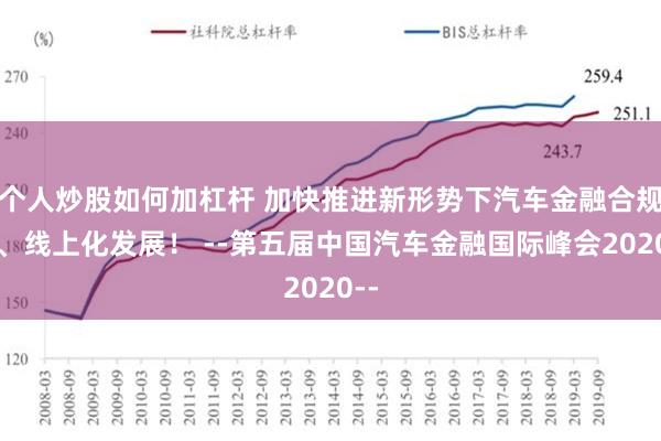 个人炒股如何加杠杆 加快推进新形势下汽车金融合规化、线上化发展！ --第五届中国汽车金融国际峰会2020--