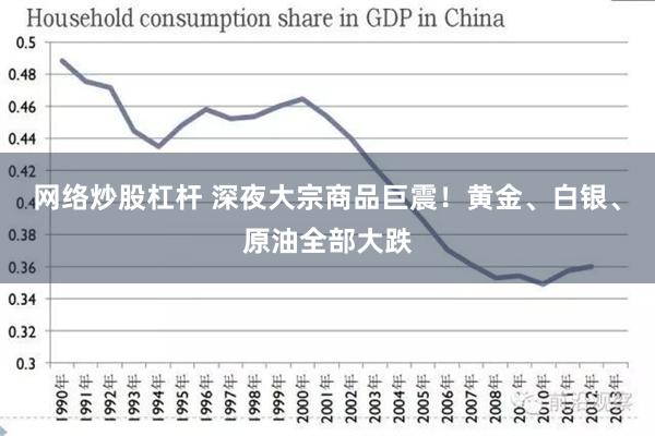 网络炒股杠杆 深夜大宗商品巨震！黄金、白银、原油全部大跌