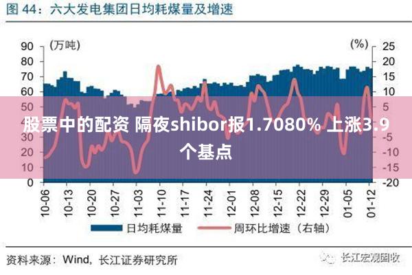 股票中的配资 隔夜shibor报1.7080% 上涨3.9个基点